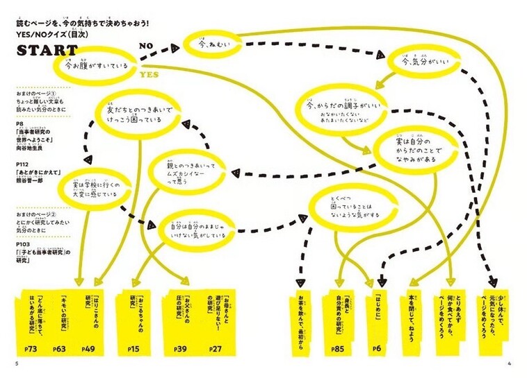 【画像】「読むページを今の気持ちで決めちゃおう」という文言とともに、各研究ページに繋がるチャートが描かれている